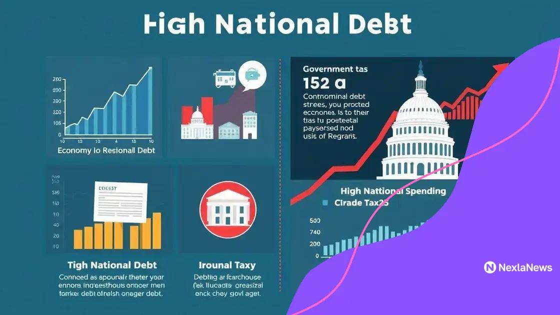 Impact of high debt on the economy