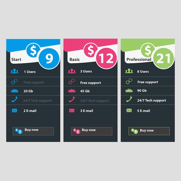 A visual comparison table outlining various credit cards and their key features, such as cash back percentages, annual fees, and additional perks.